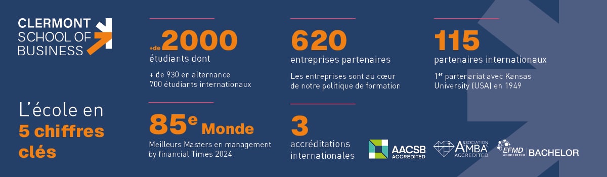 Clermont School of Business en 5 chiffres - Novembre 2024